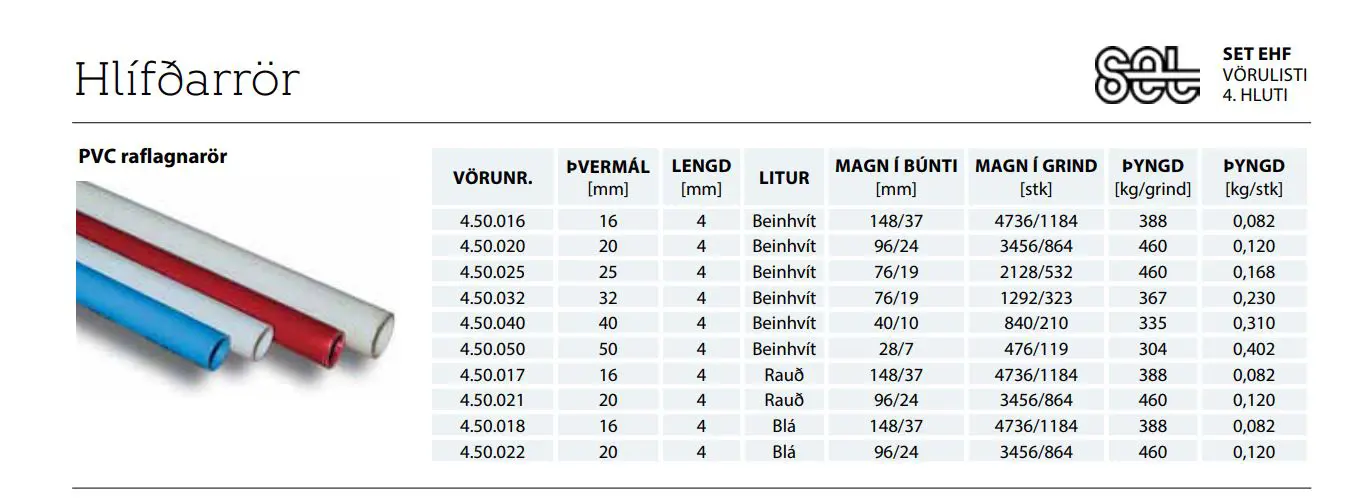 Set Rör 25 Mm 76 M Í Búnti, 2128m Í Grind - Ískraft